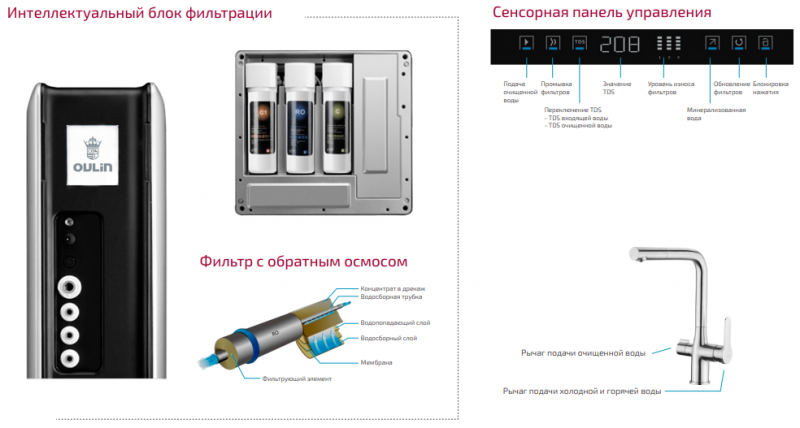 картинка Мойка для кухни Oulin OL-GS2  картинка Мойка для кухни Oulin OL-GS2