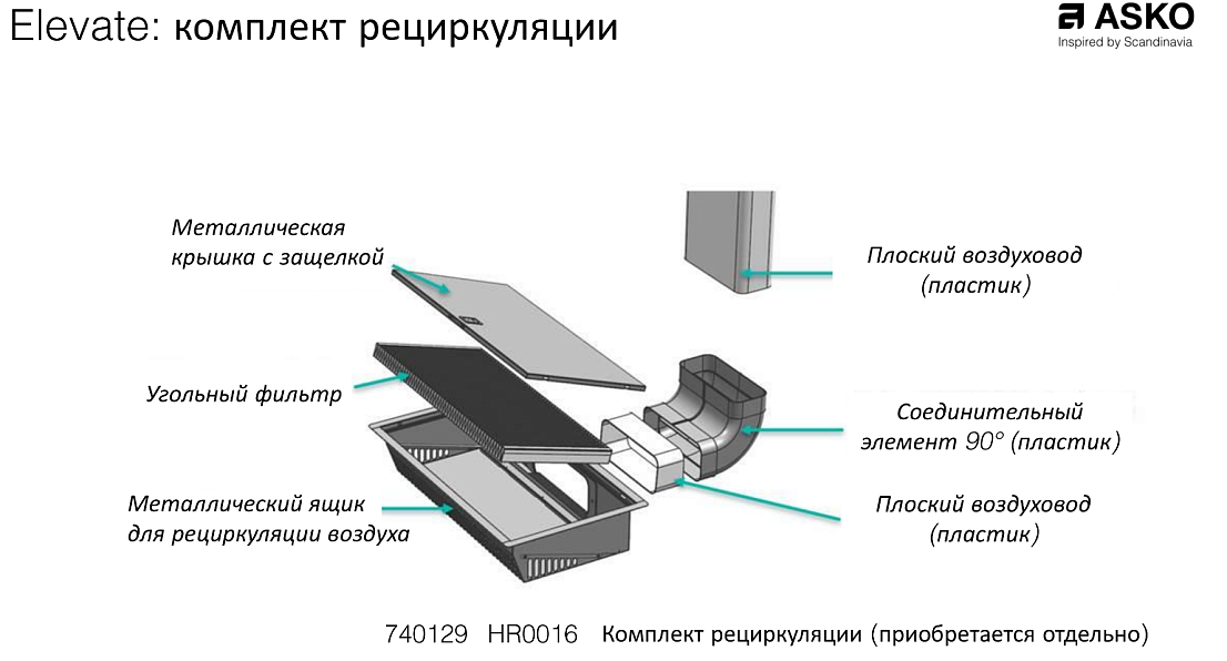 картинка Комплект для режима рециркуляции ASKO HR0016  картинка Комплект для режима рециркуляции ASKO HR0016