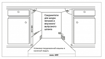 картинка Посудомоечная машина Kuppersberg GS 6057  картинка Посудомоечная машина Kuppersberg GS 6057