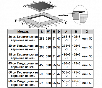 картинка Электрическая варочная панель Weissgauff HV 633 BS 