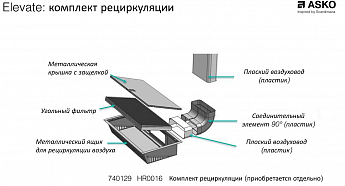 картинка Комплект для режима рециркуляции ASKO HR0016  картинка Комплект для режима рециркуляции ASKO HR0016
